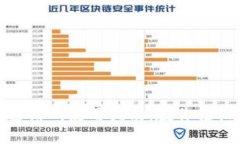 小狐钱包邀请码使用指南
